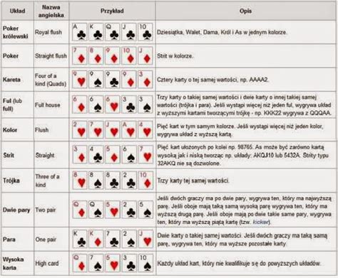 pokerstars zasady gry